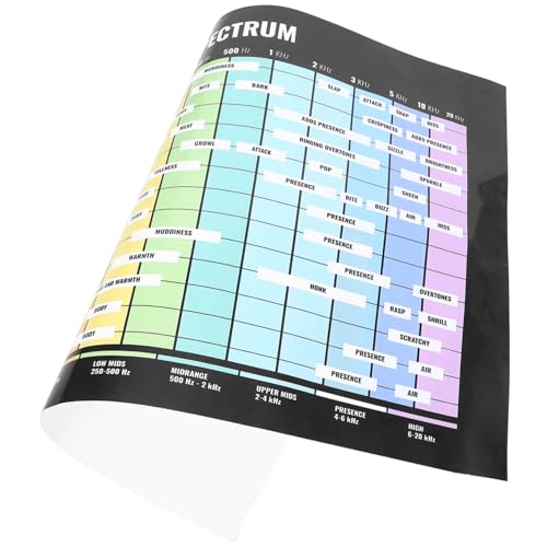 WESIEVYA Audio Poster, Bildposter Zum Aufhängen, Audiofrequenz Poster, Farbige Akkordtabelle, Akkord Poster Für Die Wand, Audiofrequenz Lerntabelle, Praktisches Musiktheorie Poster, Lern