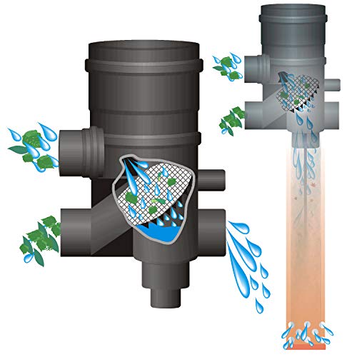Zisternenfilter Regenwasserfilter Feinstfilter - System CS1-E250 mit 0,5mm Sieb Erdeinbaufilter Gartenfilter für Tankeinbau Erdtank Regenwasserzisterne Zisterne Regenwassertank Tank Kunststoffzisterne