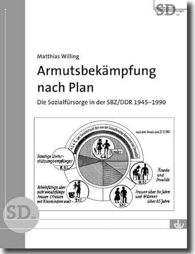 Armutsbekämpfung nach Plan: Die Sozialfürsorge in der SBZ/DDR 1945-1990 (SD 49) (Sonderdrucke und Sonderveröffentlichungen)