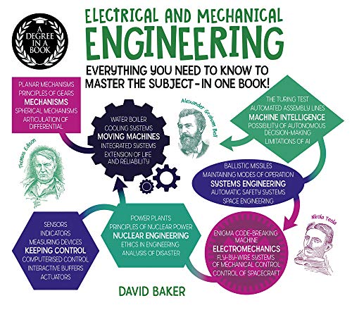 A Degree in a Book: Electrical And Mechanical Engineering: Everything You Need to Know to Master the Subject - in One Book! (English Edition)