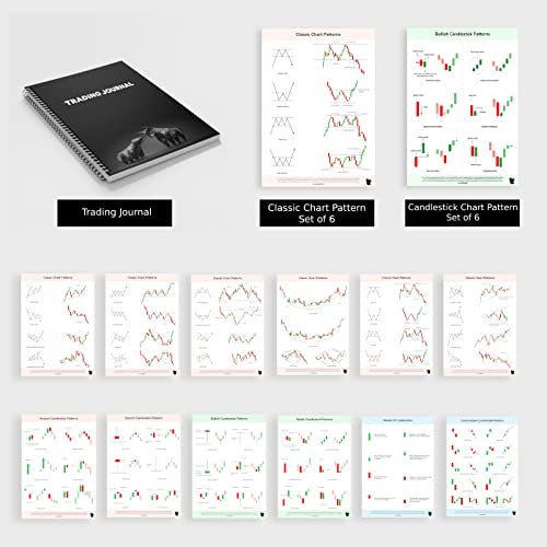 Trading Kit Combo 2.0 – [ 1 Trading Journal 2.0 + Classic Chart Patterns Poster – Set mit 6 Blatt + Candlestick Chart Patterns Poster – Set mit 6 Blatt] | Lagerbestand | Optionen | Futures