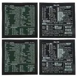 ECSiNG 2 Sets Schnellreferenz Tastaturkürzel Aufkleber kompatibel mit Mac-OS (M/Intel) Und Word/Excel, Wasserfeste Vinyl Aufkleber für Laptop Computer Desktop Tastaturen